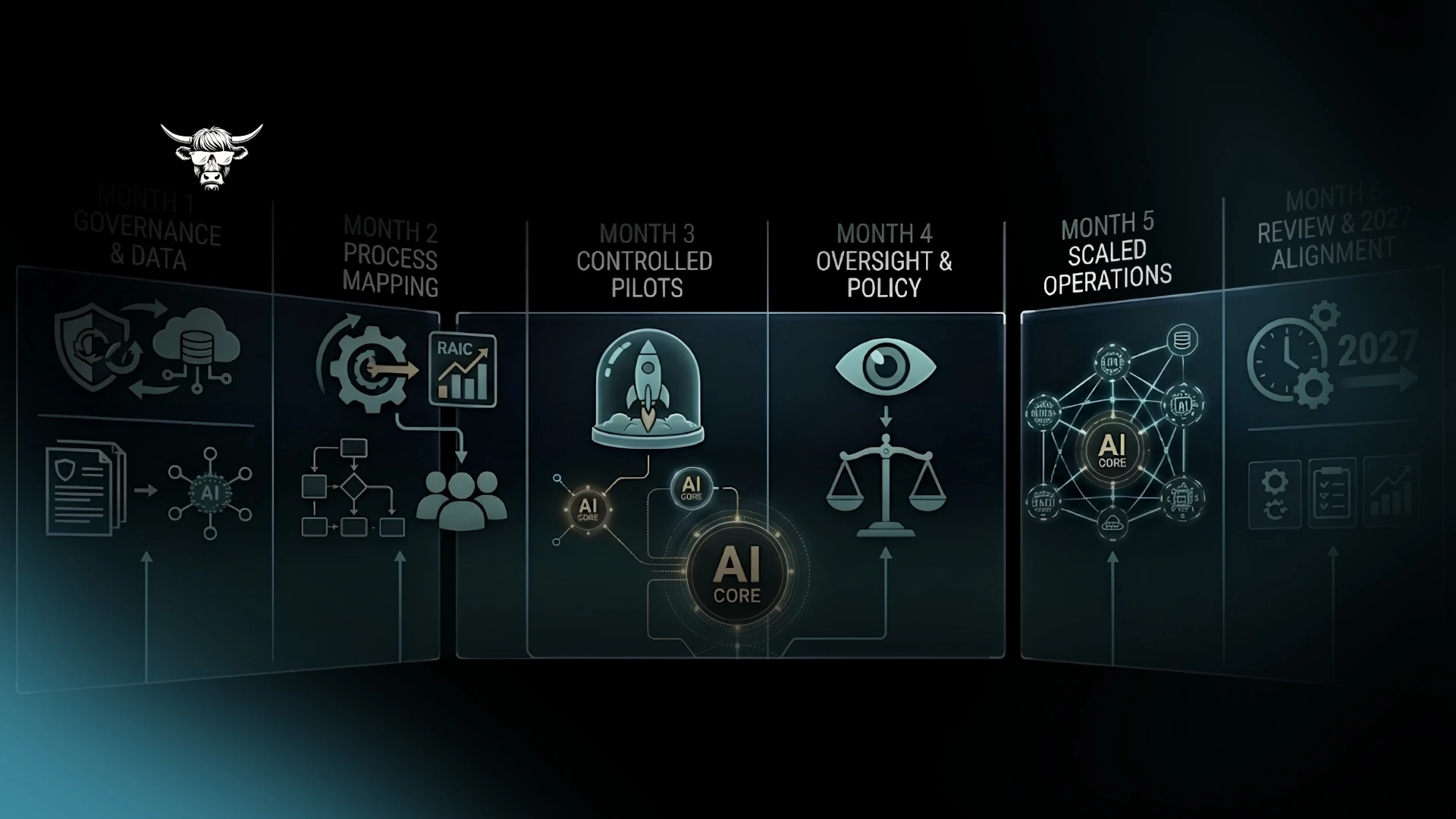 The 2027-Ready AI Governance Roadmap: A 6-Month Control and Execution Framework for Small Businesses